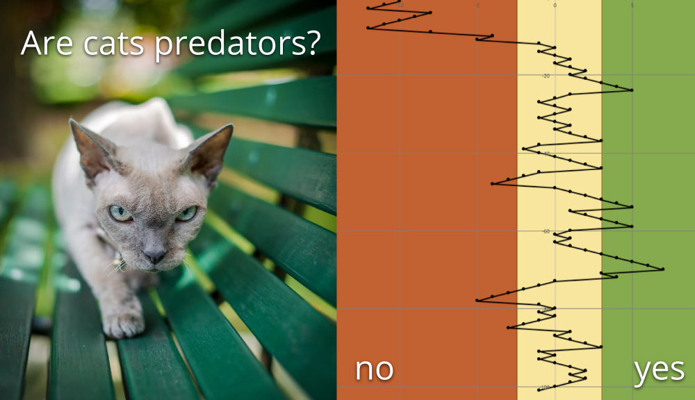 are cat predators